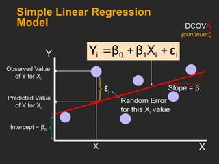 Random Error
for this Xi value
Y
X
Observed Value
of Y for Xi
Predicted Value
of Y for Xi
i
i
1
0
i ε
X
β
β
Y 


Xi
Slope = β1
Intercept = β0
εi
Simple Linear Regression
Model DCOVA
(continued)
 