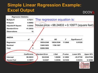 Simple Linear Regression Example:
Excel Output
Regression Statistics
Multiple R 0.76211
R Square 0.58082
Adjusted R Square 0.52842
Standard Error 41.33032
Observations 10
ANOVA
df SS MS F Significance F
Regression 1 18934.9348 18934.9348 11.0848 0.01039
Residual 8 13665.5652 1708.1957
Total 9 32600.5000
Coefficients Standard Error t Stat P-value Lower 95% Upper 95%
Intercept 98.24833 58.03348 1.69296 0.12892 -35.57720 232.07386
Square Feet 0.10977 0.03297 3.32938 0.01039 0.03374 0.18580
The regression equation is:
feet)
(square
0.10977
98.24833
price
house 

DCOVA
 