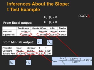 Inferences About the Slope:
t Test Example
1
b
S
H0: β1 = 0
H1: β1 ≠ 0
From Excel output:
Coefficients Standard Error t Stat P-value
Intercept 98.24833 58.03348 1.69296 0.12892
Square Feet 0.10977 0.03297 3.32938 0.01039
1
b
S
b1
32938
3
03297
0
0
10977
0
S
β
b
t
1
b
1
1
STAT
.
.
.





Predictor Coef SE Coef T P
Constant 98.25 58.03 1.69 0.129
Square Feet 0.10977 0.03297 3.33 0.010
From Minitab output:
b1
DCOVA
 