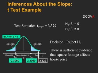Inferences About the Slope:
t Test Example
H0: β1 = 0
H1: β1 ≠ 0
Test Statistic: tSTAT = 3.329
There is sufficient evidence
that square footage affects
house price
Decision: Reject H0
Reject H0
Reject H0
/2=.025
-tα/2
Do not reject H0
0
tα/2
/2=.025
-2.3060 2.3060 3.329
d.f. = 10- 2 = 8
DCOVA
 