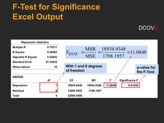 Regression Statistics
Multiple R 0.76211
R Square 0.58082
Adjusted R Square 0.52842
Standard Error 41.33032
Observations 10
ANOVA
df SS MS F Significance F
Regression 1 18934.9348 18934.9348 11.0848 0.01039
Residual 8 13665.5652 1708.1957
Total 9 32600.5000
F-Test for Significance
Excel Output
11.0848
1708.1957
18934.9348
MSE
MSR
FSTAT 


With 1 and 8 degrees
of freedom
p-value for
the F-Test
DCOVA
 
