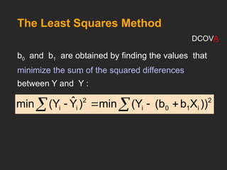 The Least Squares Method
b0 and b1 are obtained by finding the values that
minimize the sum of the squared differences
between Y and Y :
2
i
1
0
i
2
i
i ))
X
b
(b
(Y
min
)
Ŷ
(Y
min 


 

DCOVA

 