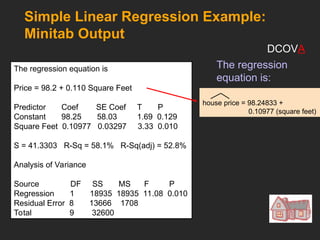 Simple Linear Regression Example:
Minitab Output
The regression equation is
Price = 98.2 + 0.110 Square Feet
Predictor Coef SE Coef T P
Constant 98.25 58.03 1.69 0.129
Square Feet 0.10977 0.03297 3.33 0.010
S = 41.3303 R-Sq = 58.1% R-Sq(adj) = 52.8%
Analysis of Variance
Source DF SS MS F P
Regression 1 18935 18935 11.08 0.010
Residual Error 8 13666 1708
Total 9 32600
The regression
equation is:
house price = 98.24833 +
0.10977 (square feet)
DCOVA
 