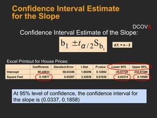 Confidence Interval Estimate
for the Slope
Confidence Interval Estimate of the Slope:
Excel Printout for House Prices:
At 95% level of confidence, the confidence interval for
the slope is (0.0337, 0.1858)
1
b
2
/
1 S
b α
t

Coefficients Standard Error t Stat P-value Lower 95% Upper 95%
Intercept 98.24833 58.03348 1.69296 0.12892 -35.57720 232.07386
Square Feet 0.10977 0.03297 3.32938 0.01039 0.03374 0.18580
d.f. = n - 2
DCOVA
 