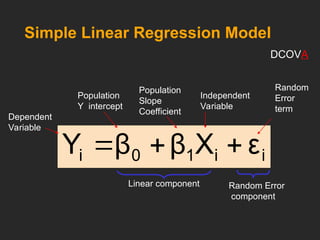 i
i
1
0
i ε
X
β
β
Y 


Linear component
Simple Linear Regression Model
Population
Y intercept
Population
Slope
Coefficient
Random
Error
term
Dependent
Variable
Independent
Variable
Random Error
component
DCOVA
 