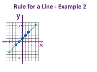Line Nation Rule Linear Rules | PPTX