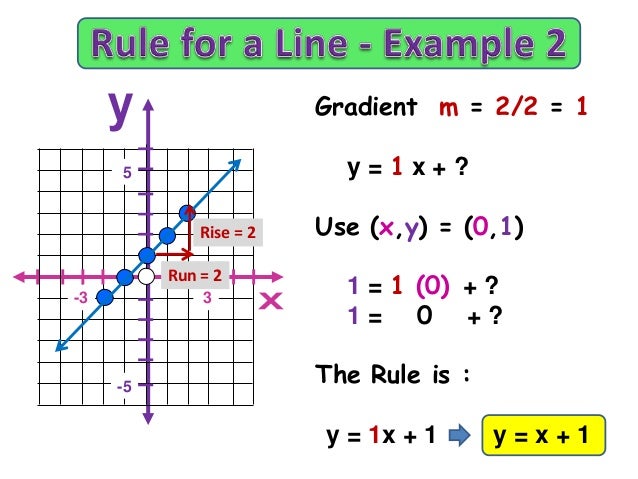 Linear Rules