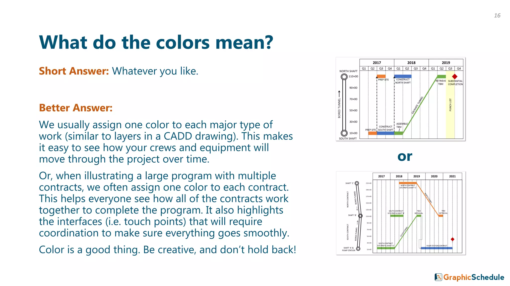 What do the colors mean?
Short Answer: Whatever you like.
Better Answer:
We usually assign one color to each major type of
work (similar to layers in a CADD drawing). This makes
it easy to see how your crews and equipment will
move through the project over time.
Or, when illustrating a large program with multiple
contracts, we often assign one color to each contract.
This helps everyone see how all of the contracts work
together to complete the program. It also highlights
the interfaces (i.e. touch points) that will require
coordination to make sure everything goes smoothly.
Color is a good thing. Be creative, and don’t hold back!
or
16
 