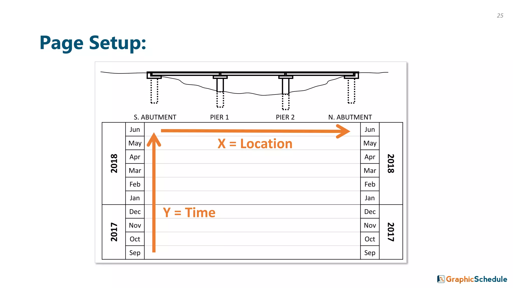 Page Setup:
S. ABUTMENT PIER 1 PIER 2 N. ABUTMENT2018
Jun Jun
2018
May May
Apr Apr
Mar Mar
Feb Feb
Jan Jan
2017
Dec Dec
2017
Nov Nov
Oct Oct
Sep Sep
Y = Time
X = Location
25
 