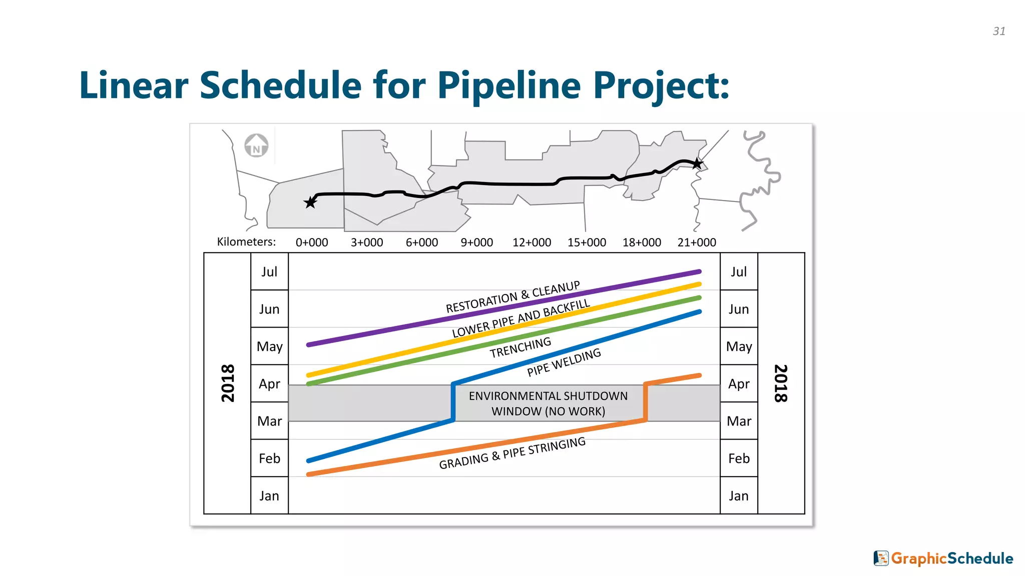 2018
Jul Jul
2018
Jun Jun
May May
Apr Apr
Mar Mar
Feb Feb
Jan Jan
Linear Schedule for Pipeline Project:
ENVIRONMENTAL SHUTDOWN
WINDOW (NO WORK)
0+000 3+000 6+000 9+000 12+000 15+000 18+000 21+000Kilometers:
31
 