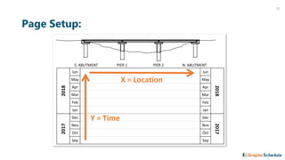 Linear Scheduling 101 | PDF