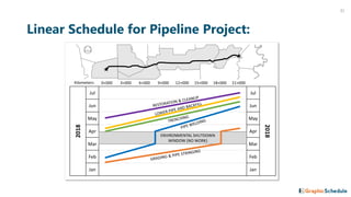 Linear Scheduling 101 | PDF
