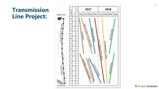 Linear Scheduling 101 | PDF