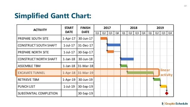 Linear Scheduling 101