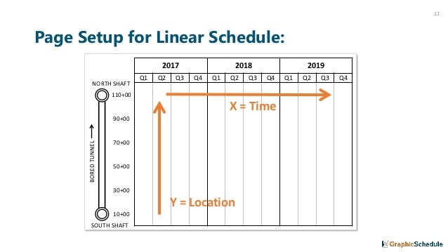 Linear Scheduling 101