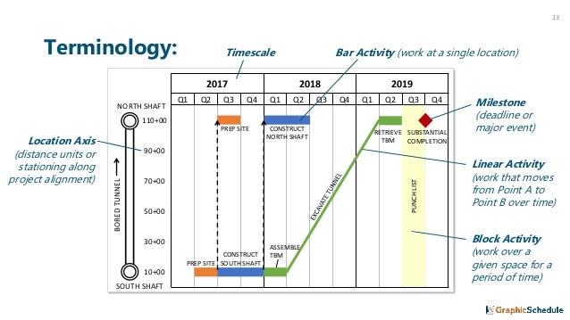 Linear Scheduling 101