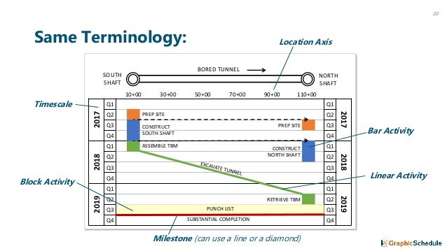 Linear Scheduling 101