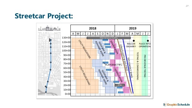 Linear Scheduling 101