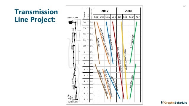 Linear Scheduling 101