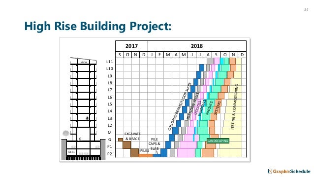 Linear Scheduling 101