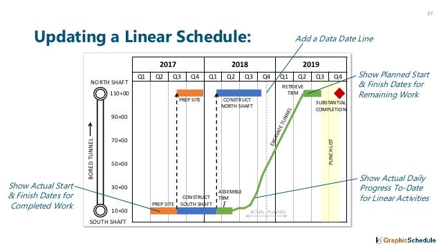 Linear Scheduling 101