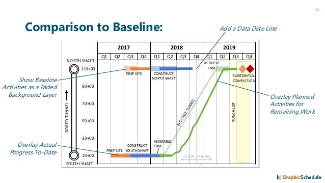 Linear Scheduling 101