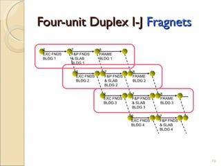 Fragnet Sample Linear scheduling LSM | PPT