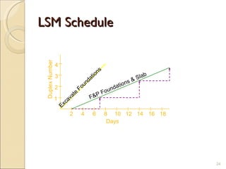 Linear scheduling LSM | PPT