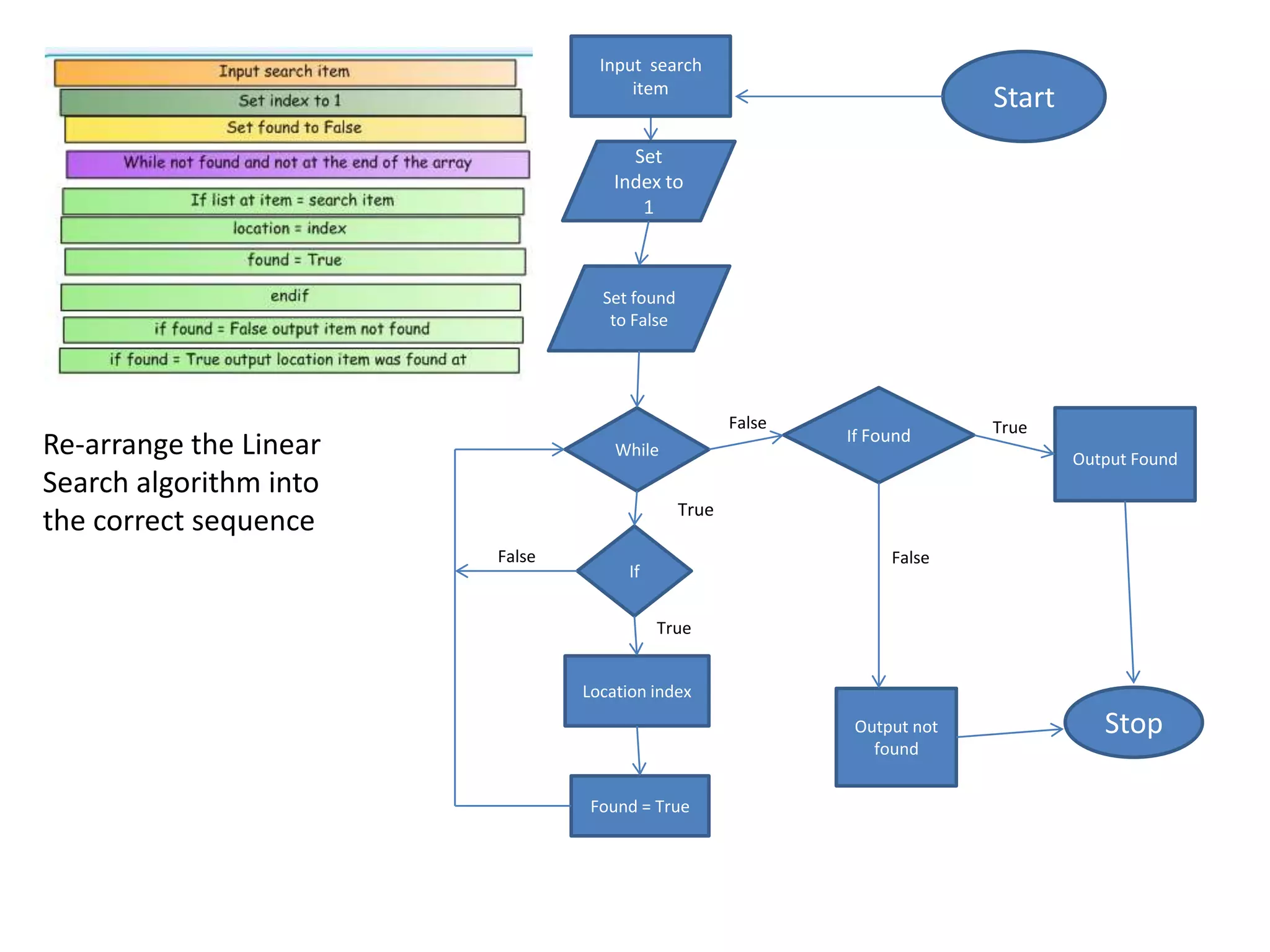 Linear search | PPTX