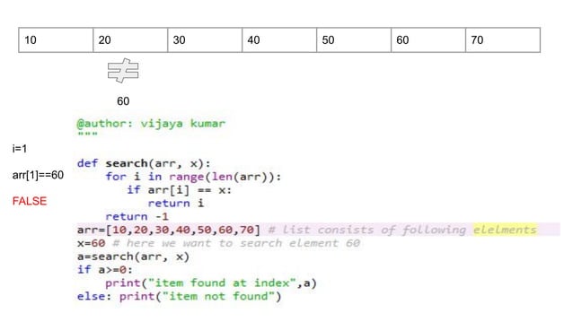 Linear search python CBSE Class 12 | PPT