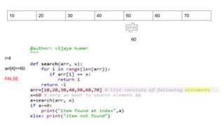 10 20 30 40 50 60 70
i=4
arr[4]==60
FALSE
60
 