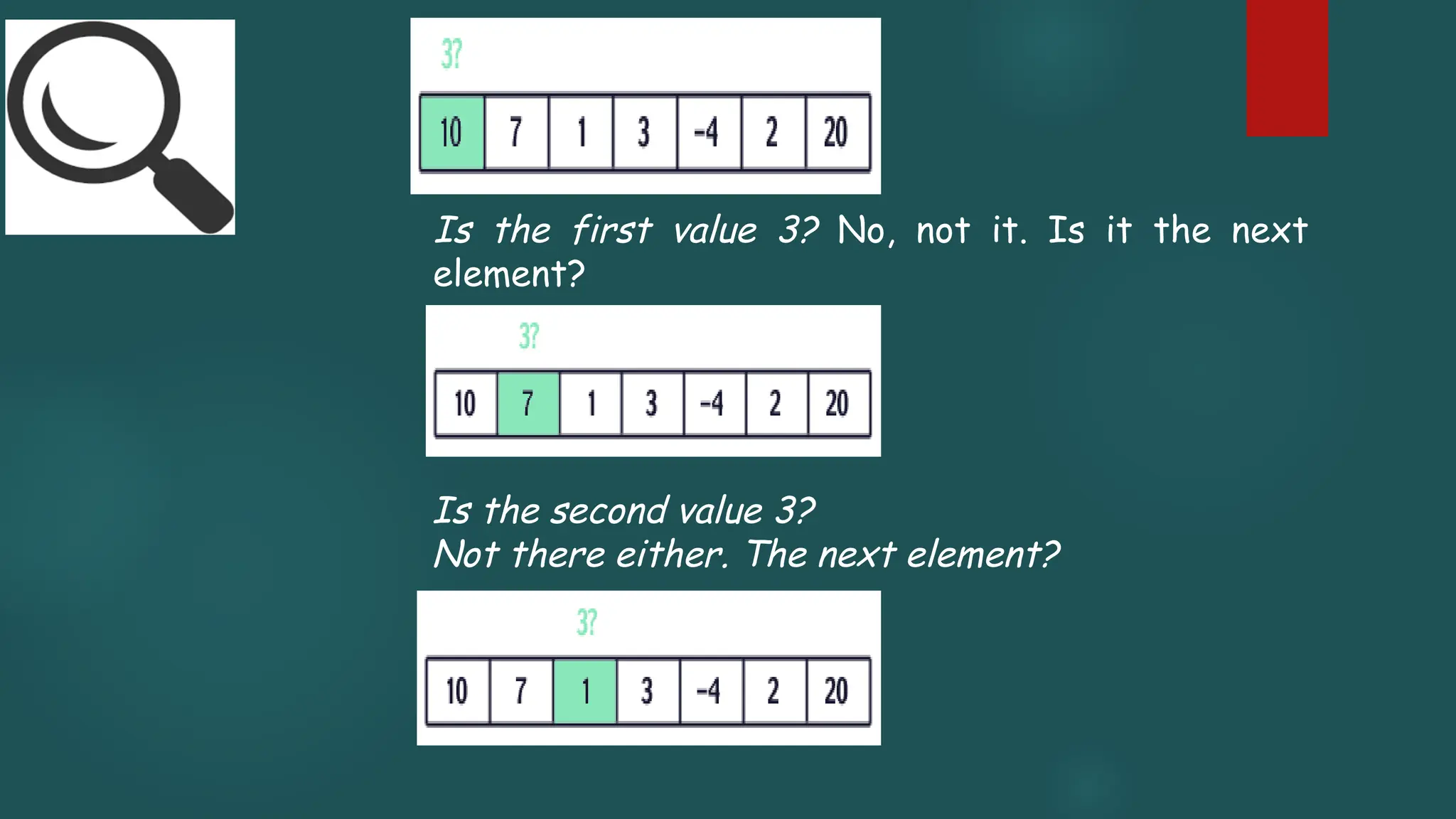 Is the first value 3? No, not it. Is it the next
element?
Is the second value 3?
Not there either. The next element?
 