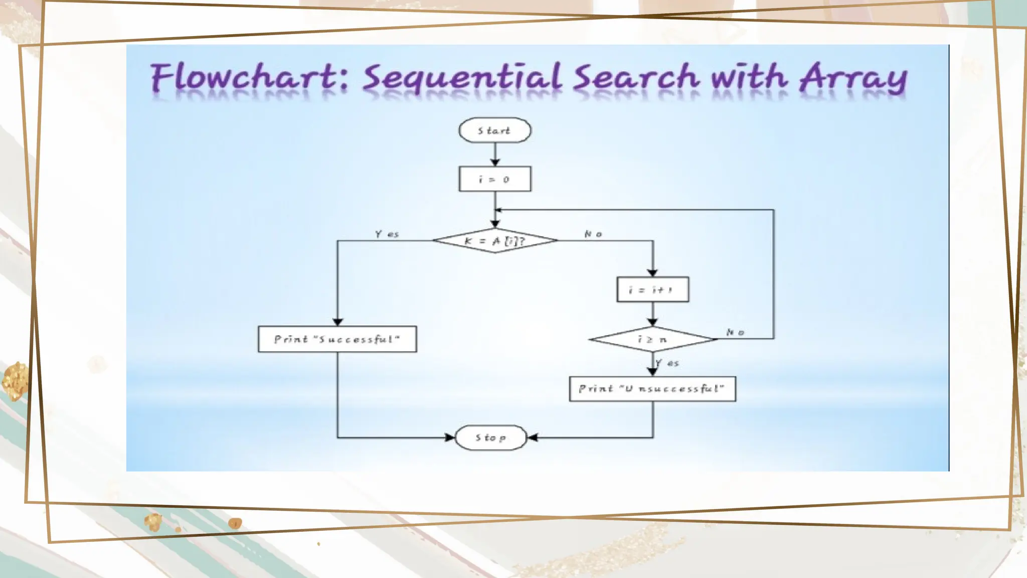 LINEAR SEARCH-WPS Office. .pptx