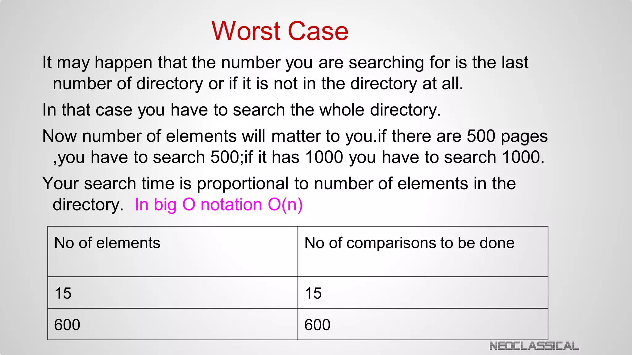 Worst Case
It may happen that the number you are searching for is the last
number of directory or if it is not in the directory at all.
In that case you have to search the whole directory.
Now number of elements will matter to you.if there are 500 pages
,you have to search 500;if it has 1000 you have to search 1000.
Your search time is proportional to number of elements in the
directory. In big O notation O(n)
No of elements

No of comparisons to be done

15

15

600

600

 