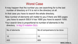 Worst Case
It may happen that the number you are searching for is the last
number of directory or if it is not in the directory at all.
In that case you have to search the whole directory.
Now number of elements will matter to you.if there are 500 pages
,you have to search 500;if it has 1000 you have to search 1000.
Your search time is proportional to number of elements in the
directory. In big O notation O(n)
No of elements

No of comparisons to be done

15

15

600

600

 