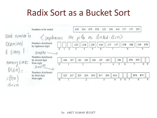 Linear sort