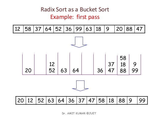 Linear sort