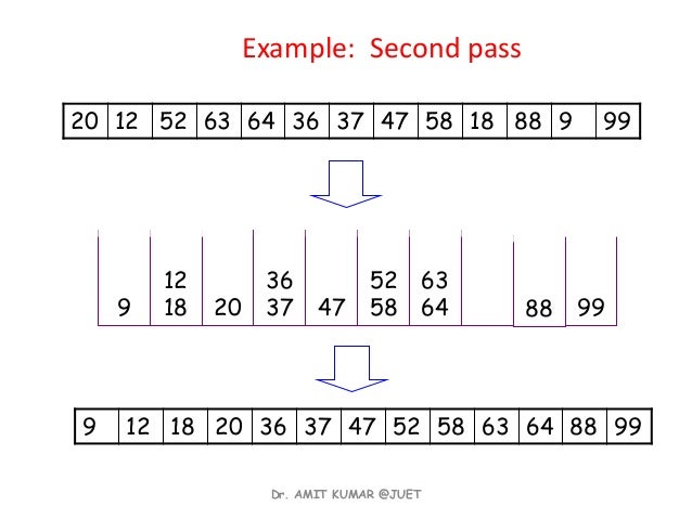 Linear sort