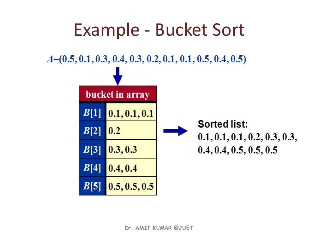 Linear sort