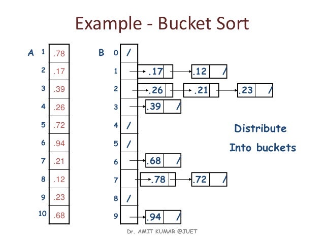 Linear sort