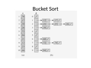 Linear Sorting .pptx