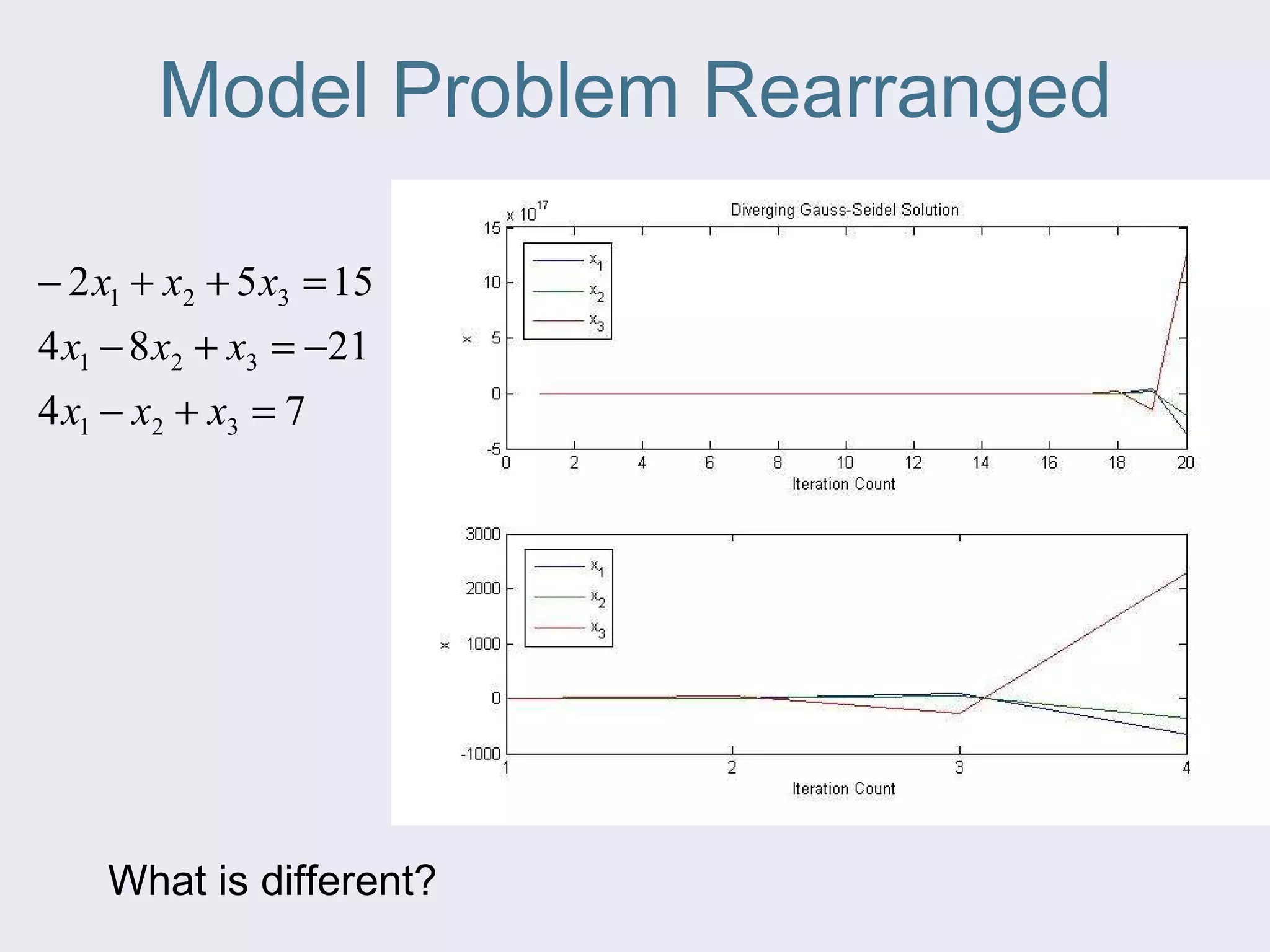 Model Problem Rearranged What is different? 