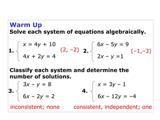 Warm Up Solve each system of equations algebraically. Classify each system and determine the number of solutions. 1. 2. (2, –2) (– 1, – 3) 3. 4. inconsistent; none consistent, independent; one x  = 4 y  + 10 4 x  + 2 y  = 4 6 x  – 5 y  = 9 2 x  –  y  =1 3 x  –  y  = 8  6 x  – 2 y  = 2 x  = 3 y  – 1 6 x  – 12 y  = –4 