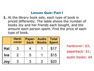 Lesson Quiz: Part I At the library book sale, each type of book is priced differently. The table shows the number of books Joy and her friends each bought, and the amount each person spent. Find the price of each type of book. paperback: $1;  1. hardcover: $3;  audio books: $4 Hard-cover Paper- back Audio Books Total Spent Hal 3 4 1 $17 Ina 2 5 1 $15 Joy 3 3 2 $20 