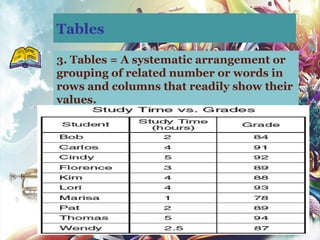 PowerPoint Presentation on Linear to Non-Linear Text.ppt