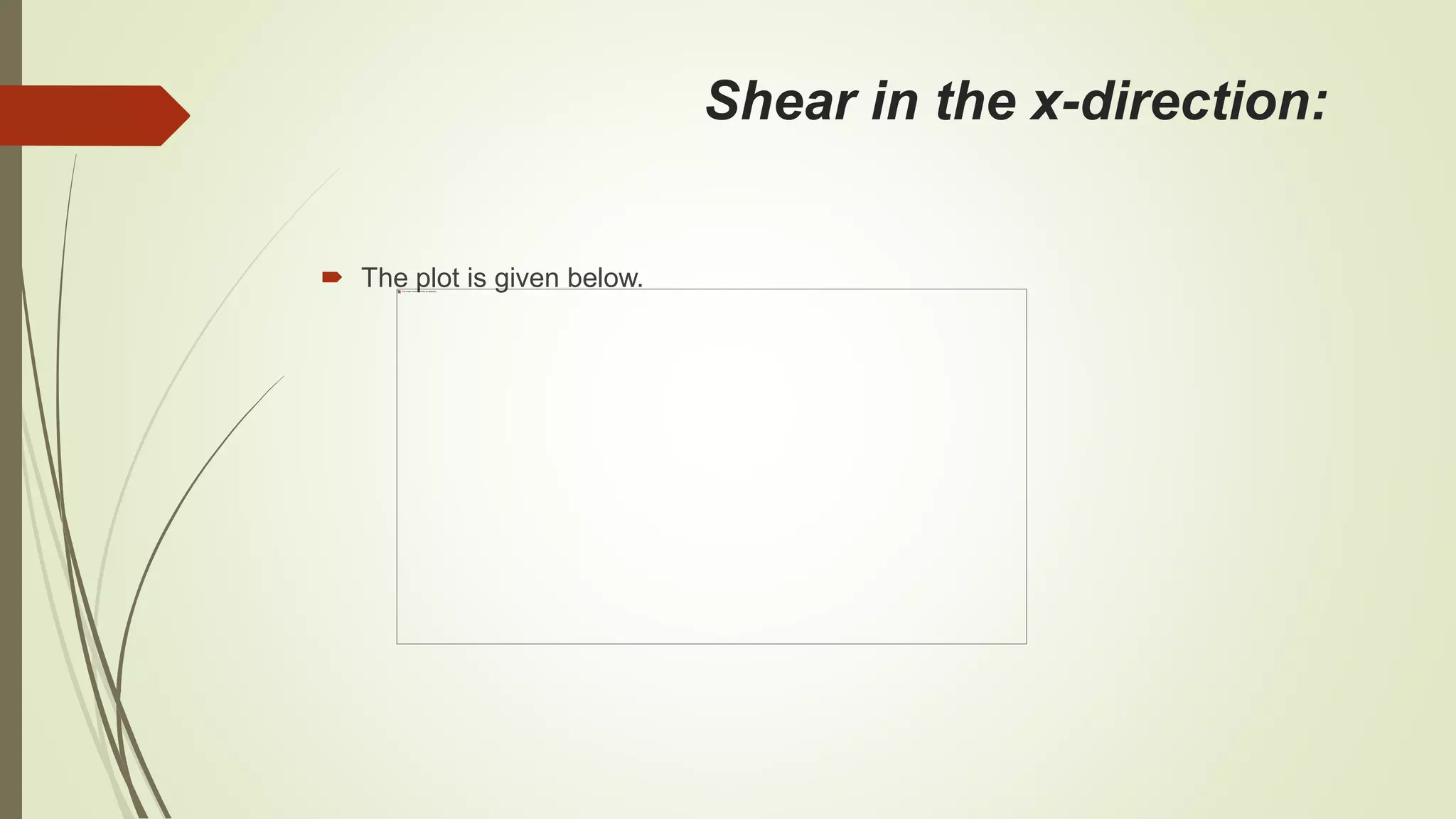 Shear in the x-direction:
 The plot is given below.
 