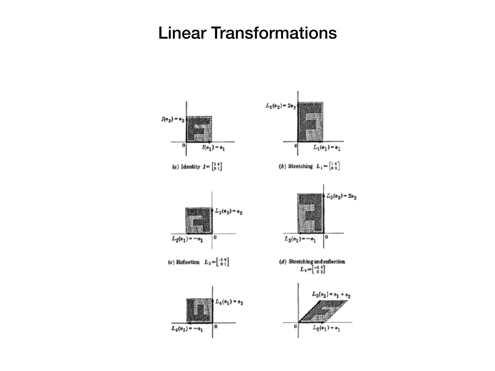 Linear Transformations_part1.pdf