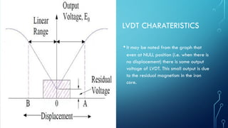 Linear variable differential transformer (lvdt) as.pdf