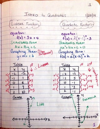 Linear vs. quadratic