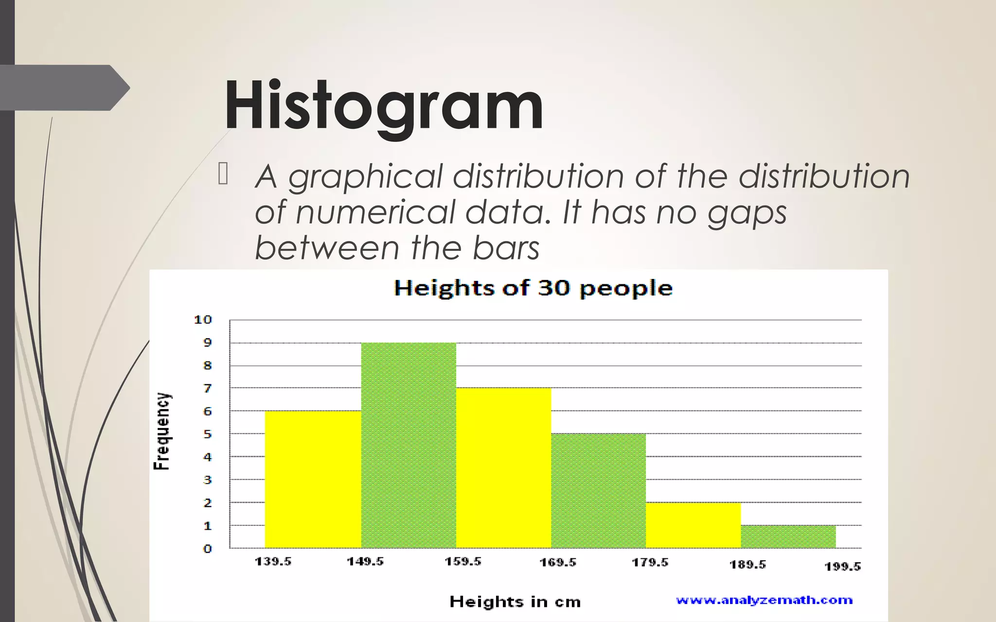 Histogram
 A graphical distribution of the distribution
of numerical data. It has no gaps
between the bars
 